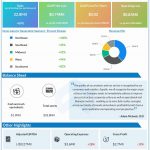 MamaMancini Q2 2023 earnings infographic