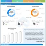Mastercard Q3 2022 earnings infographic