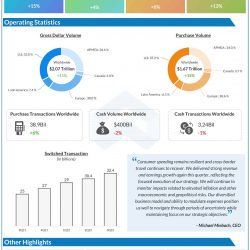 Mastercard Q3 2022 earnings infographic