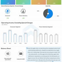 McCormick-Q3-2022-Earnings-Infographic