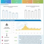 McDonalds-Q3-2022-Earnings-Infographic