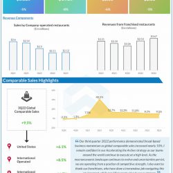 McDonalds-Q3-2022-Earnings-Infographic