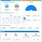 Merck Q3 2022 earnings infographic