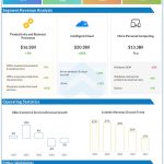 Microsoft Q1 2023 earnings infographic