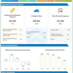 Microsoft Q1 2023 earnings infographic