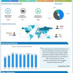 Morgan Stanley Q3 2022 earnings infographic