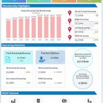 Netflix-Q3-2022-Earnings-Infographic