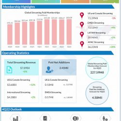 Netflix-Q3-2022-Earnings-Infographic