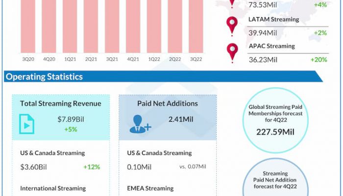 Netflix-Q3-2022-Earnings-Infographic