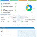 PepsiCo Q3 2022 Earnings Infographic