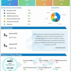 Philip-Morris-Q3-2022-Earnings-Infographic