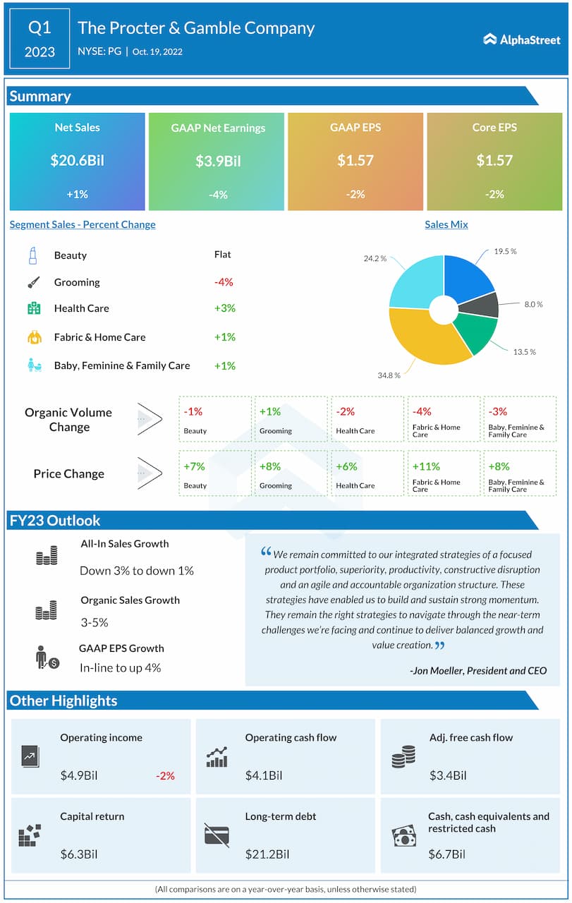 Earnings Season Recap #20 - Q1 2023