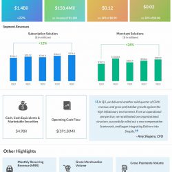 Shopify-Q3-2022-Earnings-Infographic