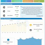 Snap Inc. Q3 2022 earnings infographic