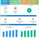 Spotify Q3 2022 earnings infographic