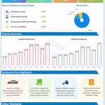 Tesla Q3 2022 earnings infographic