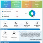 The Real Good Food Company Q2 2022 earnings infographic