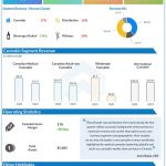 Tilray Q1 2023 earnings infographic