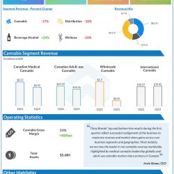 Tilray Q1 2023 earnings infographic