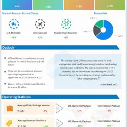 UPS-Q3-2022-Earnings-Infographic
