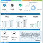 United Airlines Q3 2022 earnings infographic