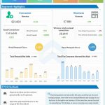 Verizon Q3 2022 earnings infographic