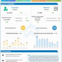 Verizon Q3 2022 earnings infographic