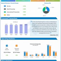 Visa Q4 2022 earnings infographic