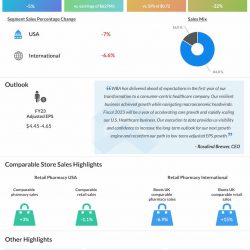 Walgreens-Boots-Alliance-Q4-2022-Earnings-Infographic