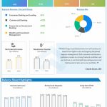 Wells-Fargo-Q3-2022-Earnings-Infographic