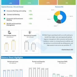 Wells-Fargo-Q3-2022-Earnings-Infographic