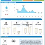 Advance Auto Parts Q3 2022 earnings infographic
