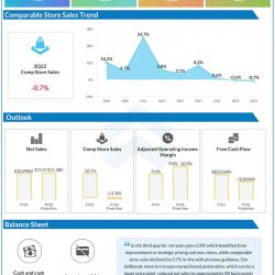 Advance Auto Parts Q3 2022 earnings infographic