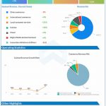 Alibaba-Q2-2023-Earnings-Infographic