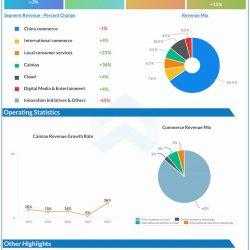 Alibaba-Q2-2023-Earnings-Infographic