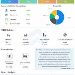 Analog-Devices-Q4-2022-Earnings-Infographic