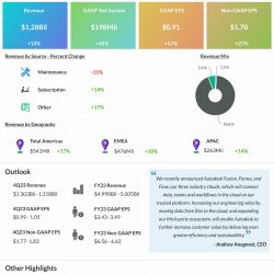 Autodesk Q3 2023 earnings infographic