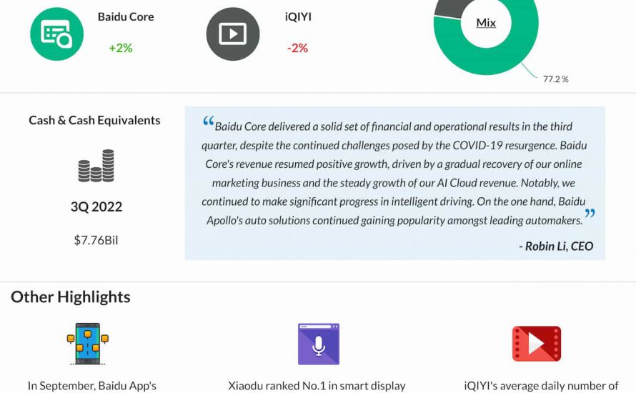 Baidu Q3 2022 earnings infographic
