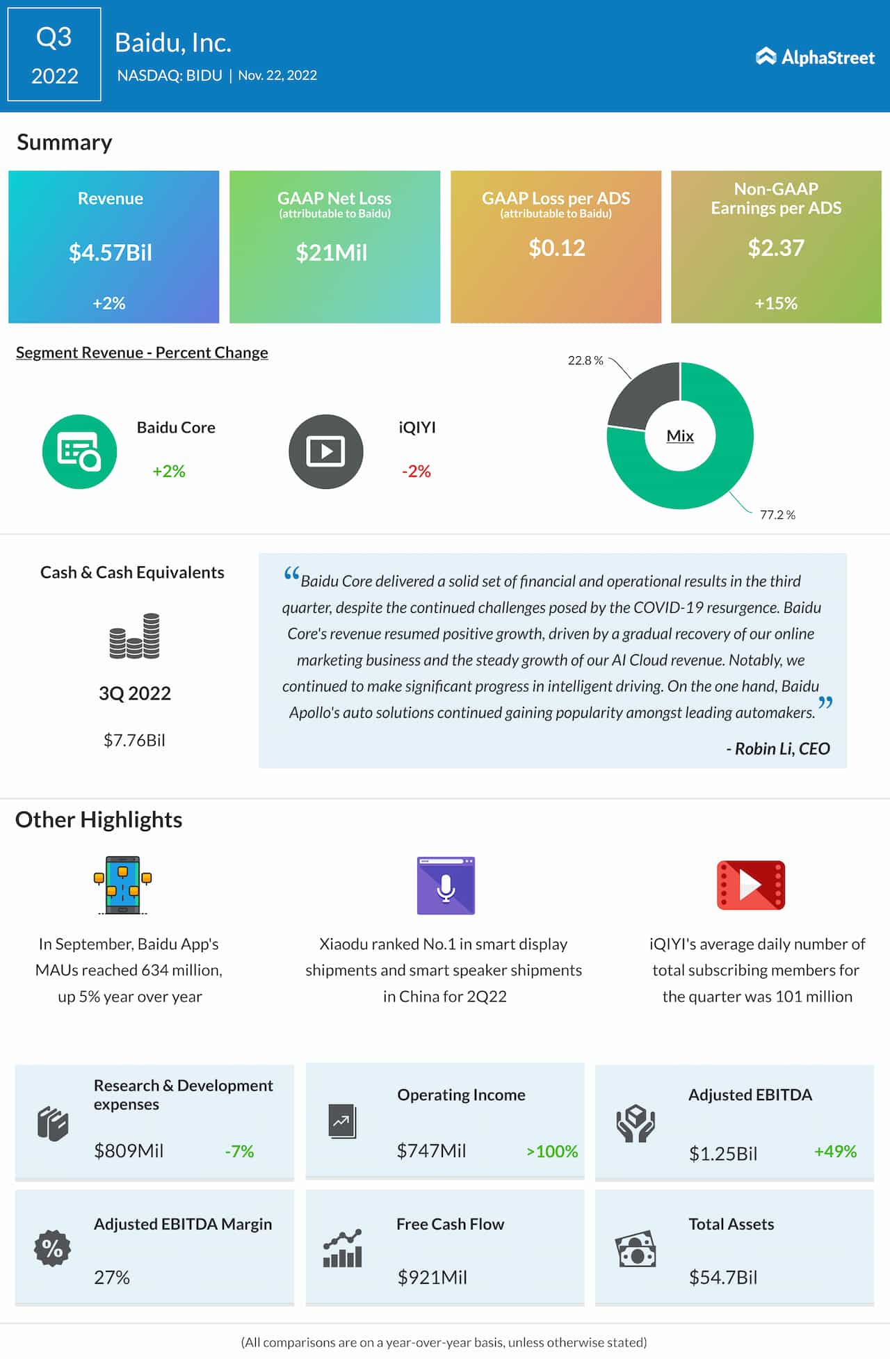 Baidu Q3 2022 earnings infographic