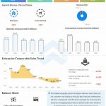 Best-Buy-Q3-2023-Earnings-Infographic