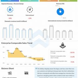Best-Buy-Q3-2023-Earnings-Infographic