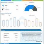 Beyond-Meat-Q3-2022-Earnings-Infographic
