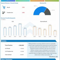 Beyond-Meat-Q3-2022-Earnings-Infographic