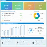 Block Q3 2022 earnings infographic