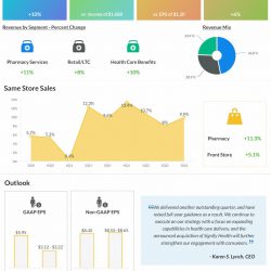 CVS-Health-Q3-2022-Earnings-Infographic