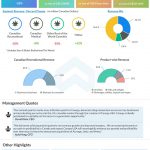 Canopy Growth Q2 2023 earnings infographic