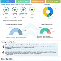 Canopy Growth Q2 2023 earnings infographic