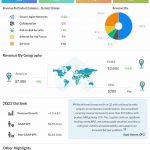 Cisco-Q1-2023-Earnings-Infographic