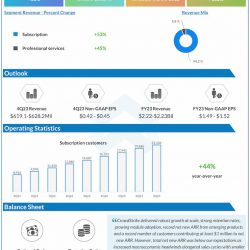 CrowdStrike-Q3-2023-Earnings-Infographic