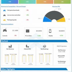 Electronic-Arts-Q2-2023-Earnings-Infographic